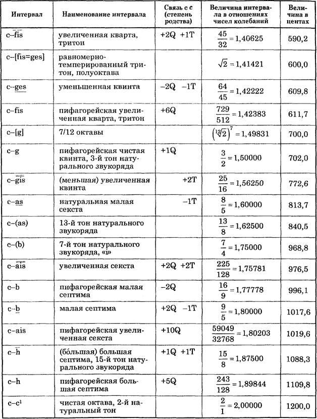 И. С. БАХ Хорошо темперированный клавир Т. I, фуга IX - student2.ru