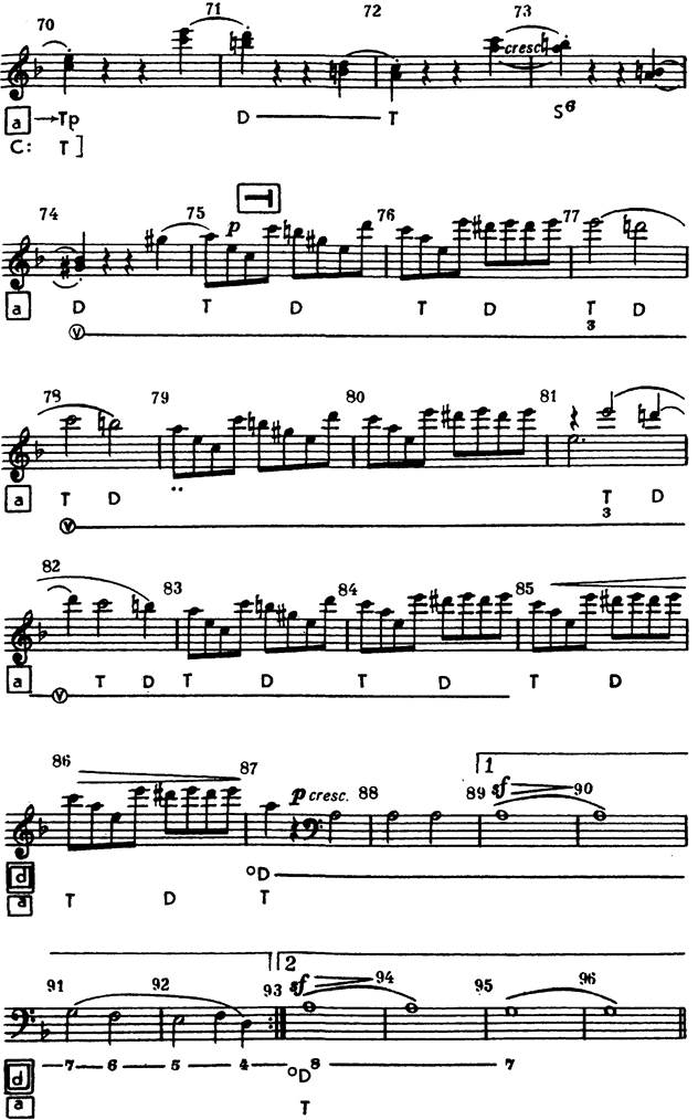 И. С. БАХ Хорошо темперированный клавир Т. I, фуга IX - student2.ru