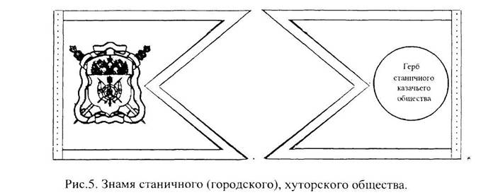 II. Официальные символы войсковых казачьих обществ и их подразделений - student2.ru