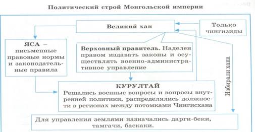 II. Выполните задание по карте - student2.ru