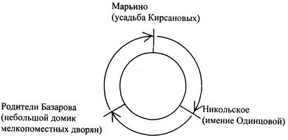 III. Обсуждение образов персонажей. Составление опорного конспекта. - student2.ru