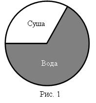 III. Работа над новым материалом. Учитель. Каким цветом обозначена вода на карте? - student2.ru