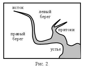 III. Работа над новым материалом. Учитель. Каким цветом обозначена вода на карте? - student2.ru