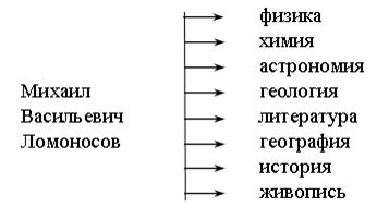 III. Работа над новым материалом. Учитель. Около 300 лет назад в рыбацкой деревушке на севере России, близ города Холмогоры рос здоровый и крепкий мальчик - student2.ru