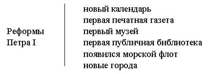 III. Работа над новым материалом. Учитель. Третьим царем из династии Романовых стал Петр I - student2.ru