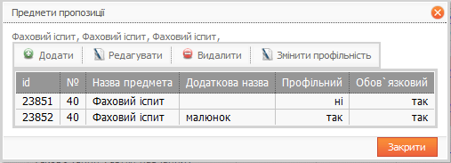 Інформація щодо прав доступу в ЄДЕБО в залежності від групи користувачів. 1 страница - student2.ru