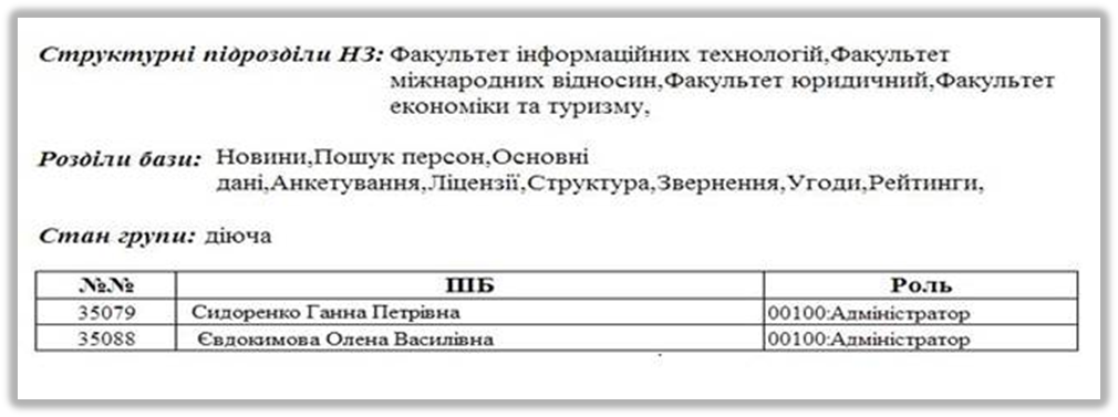 Інформація щодо прав доступу в ЄДЕБО в залежності від групи користувачів. 1 страница - student2.ru