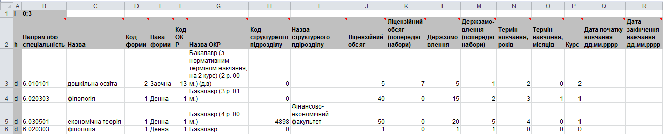 Інформація щодо прав доступу в ЄДЕБО в залежності від групи користувачів. 1 страница - student2.ru