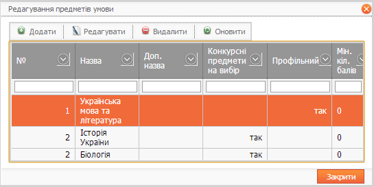 Інформація щодо прав доступу в ЄДЕБО в залежності від групи користувачів. 5 страница - student2.ru