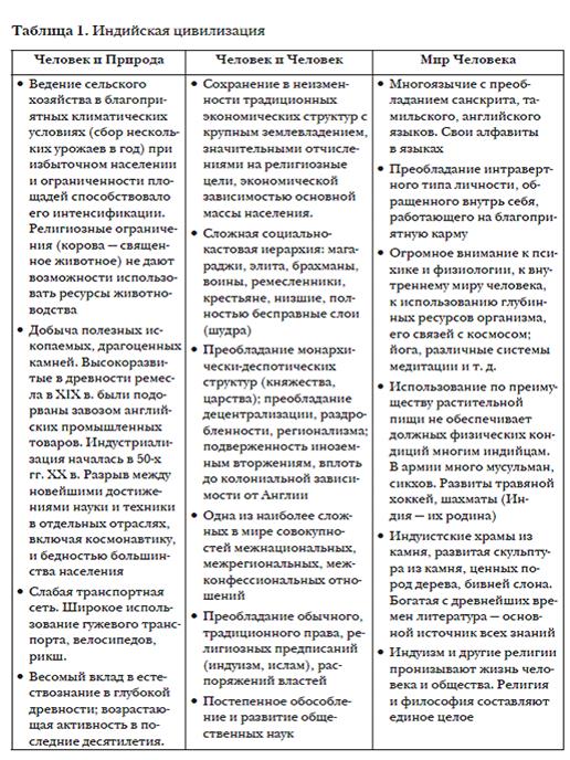 Инновации. Строительство. Пирамиды - student2.ru