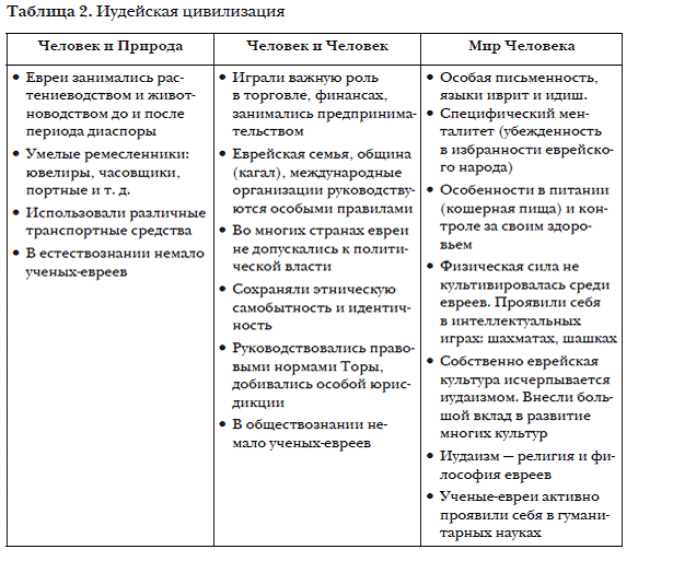 Инновации. Строительство. Пирамиды - student2.ru