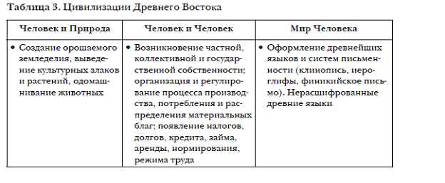 Инновации. Строительство. Пирамиды - student2.ru