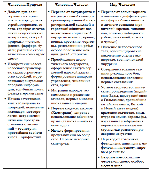 Инновации. Строительство. Пирамиды - student2.ru