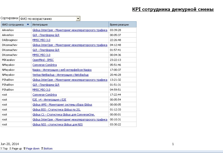 Инструменты для анализа исторических данных - student2.ru