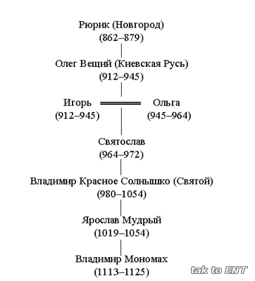 IV. Работа над новым материалом. - student2.ru