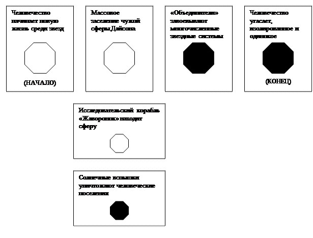 как пользоваться этой книгой - student2.ru