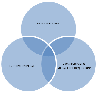 Христианские святыни Сергиева Посада - student2.ru