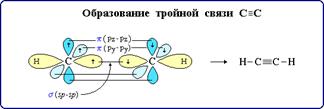 Кислотные свойства алкинов - student2.ru