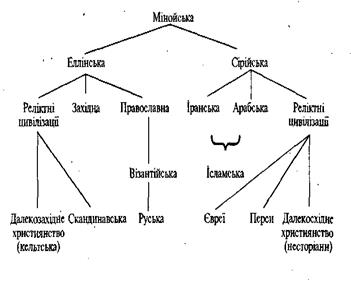 Концепції історичного розвитку стародавні часи. - student2.ru