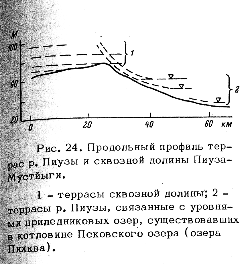 Квасов Д.Д. Позднечетвертичная история крупных озер и внутренних морей Восточной Европы. Изд-во Наука. ЛО. Л.. 1974. 278 с. 9 страница - student2.ru