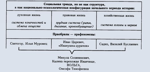 Легендарный период в истории Киевской Руси 5 страница - student2.ru