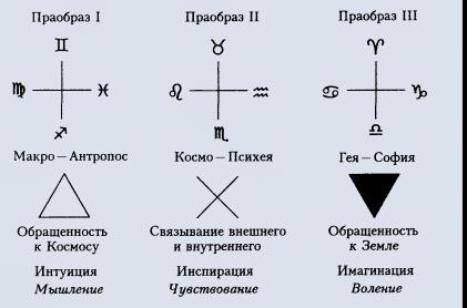 Легендарный период в истории Киевской Руси 7 страница - student2.ru