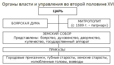 ливонская война (1558-1583). - student2.ru