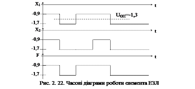 Логічні елементи емітерно-зв'язаної логіки - student2.ru