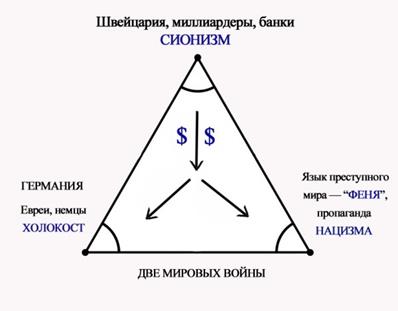 ЛОГОВО ДИАВОЛА: правда о Швейцарии, сионизме и евреях! - student2.ru