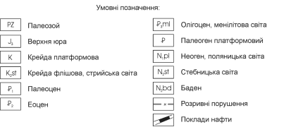 Лопушнянське нафтогазове родовище - student2.ru