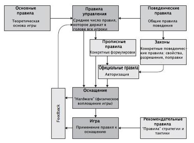 Механика 2: Объекты, свойства и состояния - student2.ru