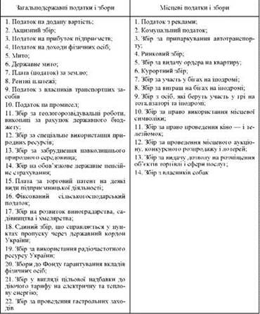 Найбільшого значення набула класифікація податків на прямі та непрямі. Прямі податки – це податки, які держава стягує безпосередньо з доходів або майна платника податку. - student2.ru