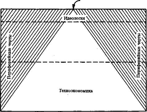 Неоэволюционизм в культурной антропологии - student2.ru