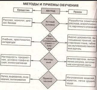 Общая характеристика средств обучения истории и обществознания - student2.ru