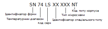 Основні операції та елементи алгебри логіки - student2.ru