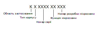 Основні операції та елементи алгебри логіки - student2.ru