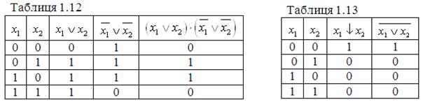Основні закони алгебри логіки та їх використання для подання одних функцій логіки через інші - student2.ru
