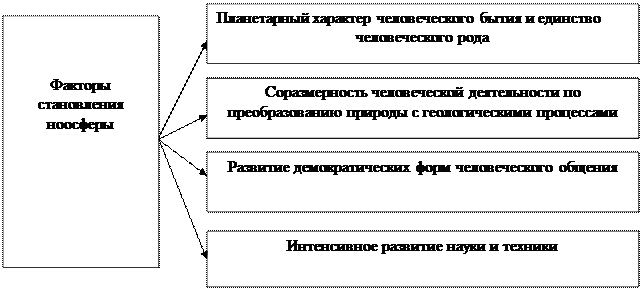 Основные особенности обществ - student2.ru