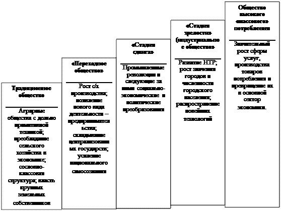 Основные особенности обществ - student2.ru