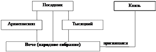 Особенности основных центров феодальной раздробленности - student2.ru