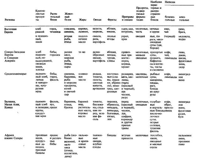 Особенности традиционных кухонь мира по регионам - student2.ru