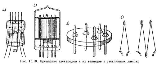 Особливості будови електронних ламп - student2.ru