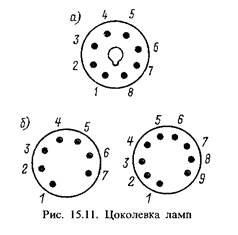 Особливості будови електронних ламп - student2.ru