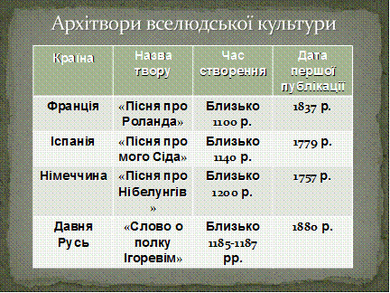 Особливості тематики. Проблема. Характери. Будова, жанрова своєрідність. - student2.ru