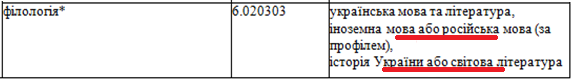 Особливості вибору предметів для напряму «ФІЛОЛОГІЯ» в додатку 5 - student2.ru