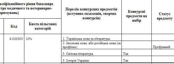 Особливості вибору предметів для напряму «ФІЛОЛОГІЯ» в додатку 5 - student2.ru