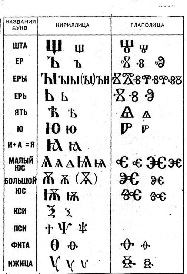 Палеография - student2.ru