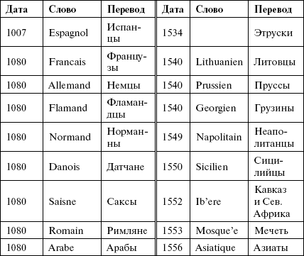 парадоксы кукурузы, подсолнуха и томатов - student2.ru