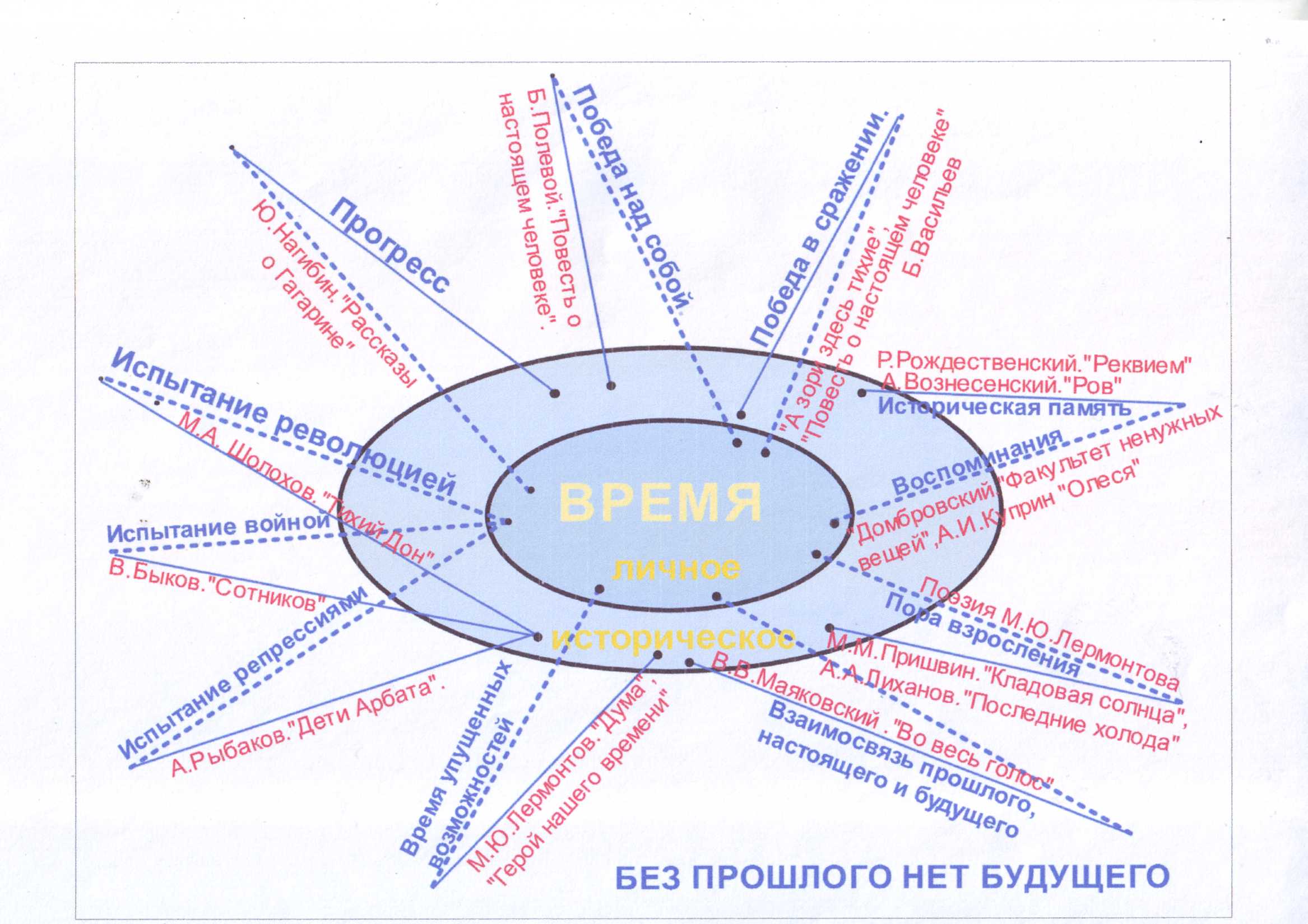 переплетение исторического и личного времени - student2.ru