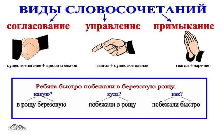 Перший критерій: значення (лексичний) .Другий форма. Третій Функція. - student2.ru